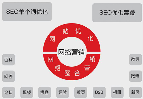 企業(yè)如何制定網(wǎng)絡(luò)營銷推廣方案？