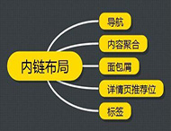 在網站優(yōu)化中應該怎樣建設內鏈？
