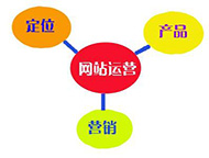 網(wǎng)站運營包括哪些方面？