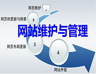 網站建設完成后有哪些后期維護工作？
