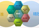 企業(yè)營銷網站怎么做才好？
